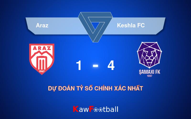 Soi kèo Araz vs Keshla FC 21h45 10/08/2024