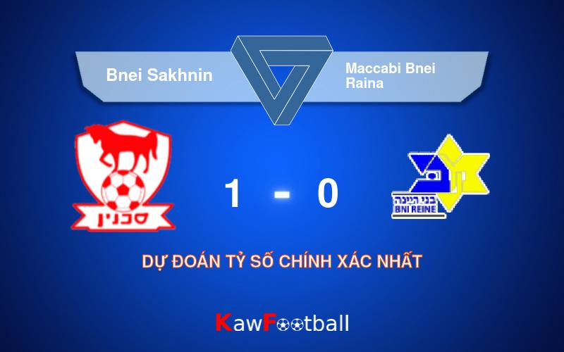 Soi kèo Bnei Sakhnin vs Maccabi Bnei Raina 23h45 04/08/2024