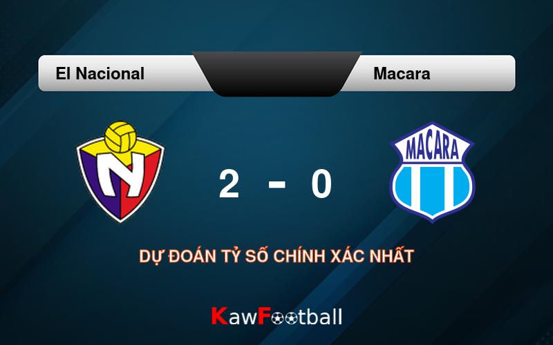 Soi kèo El Nacional vs Macara 01h00 12/08/2024