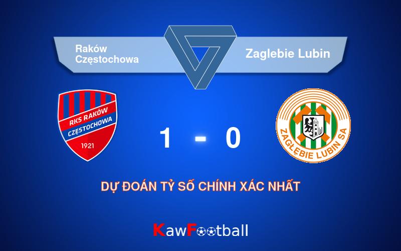 Soi kèo Raków Częstochowa vs Zaglebie Lubin 19h45 22/09/2024